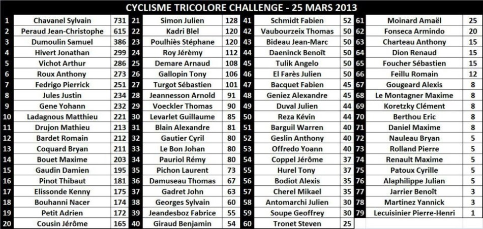25 mars 2013