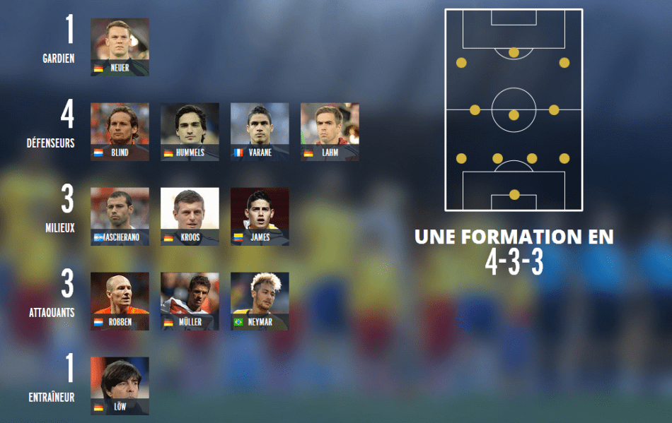 Culture Sport Equipe type mondial