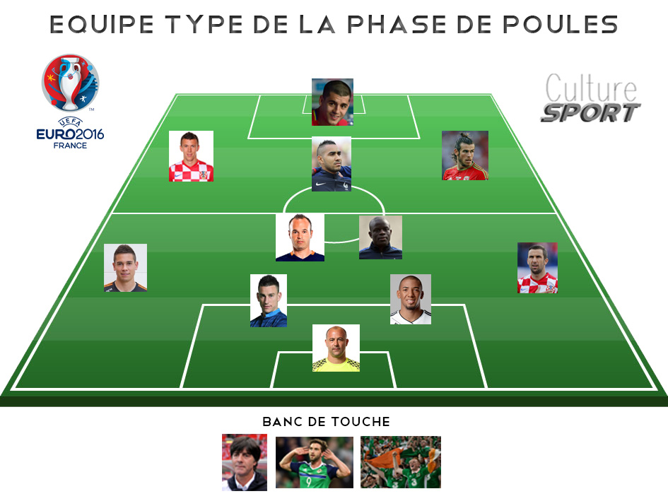 Equipe type phase de poules