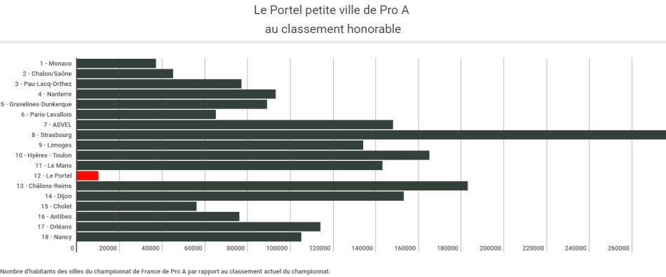 culturesport-le-portel-graphique